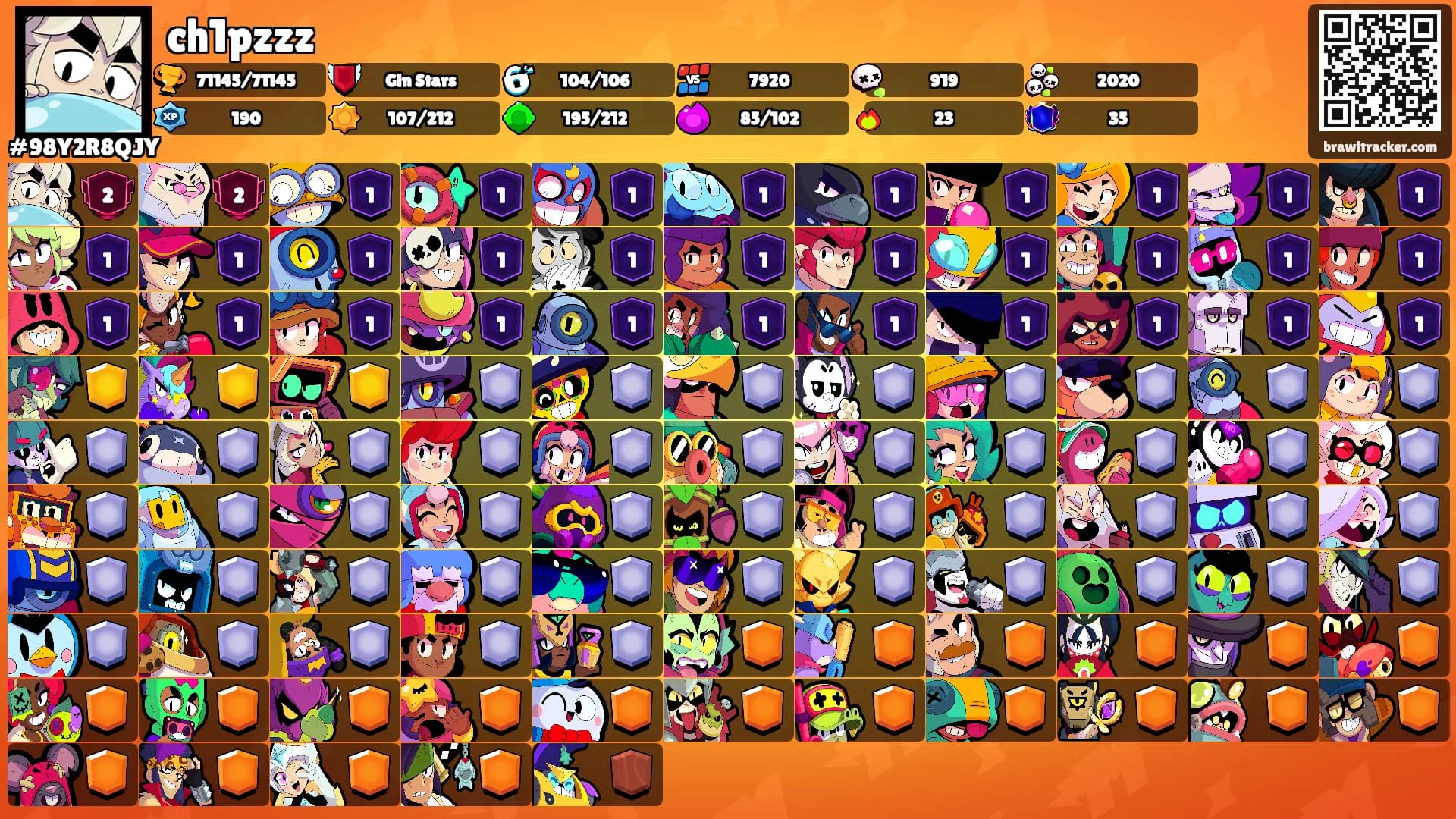 ch1pzzz's Ranks