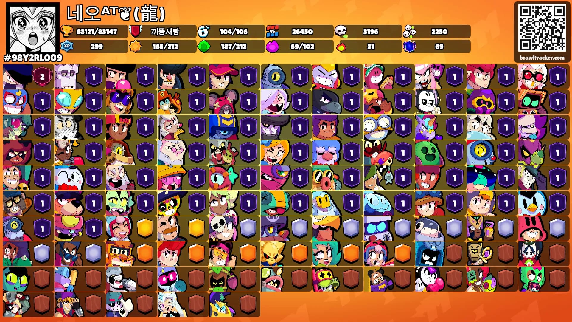 네오ᴬᵀ❦(龍)'s Ranks
