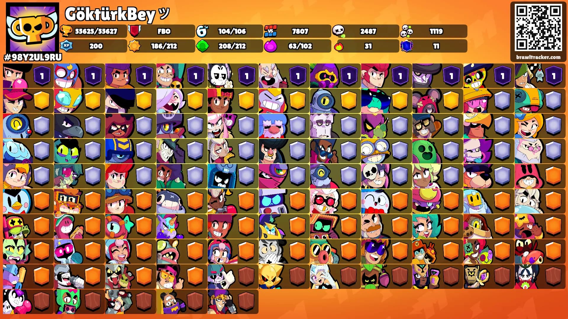 GöktürkBeyッ's Ranks