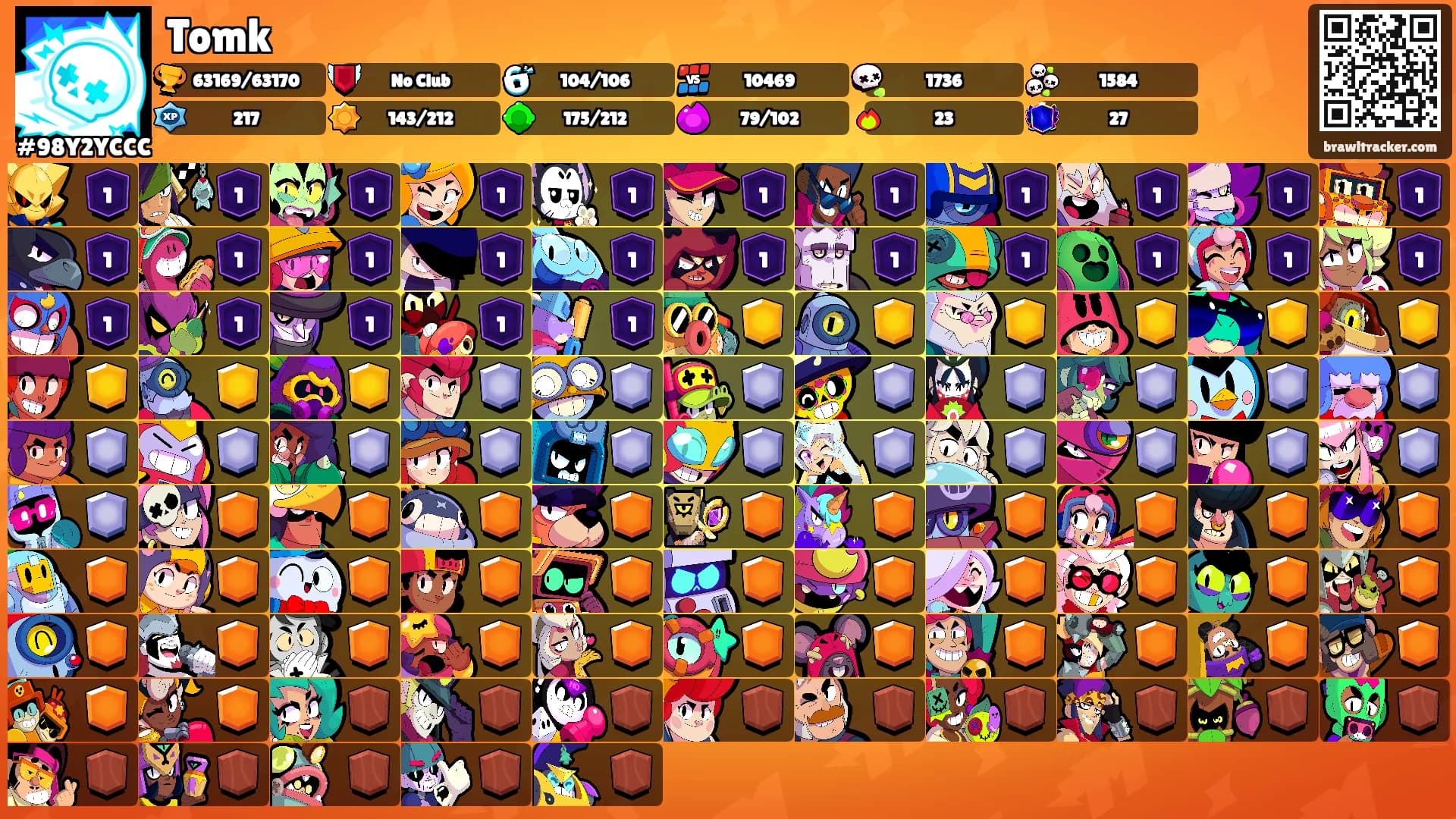 Tomk's Ranks