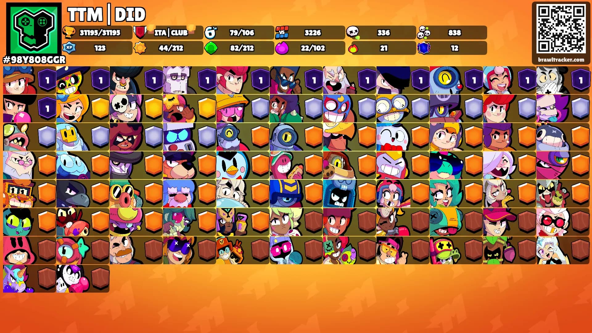 TTM|DID's Ranks