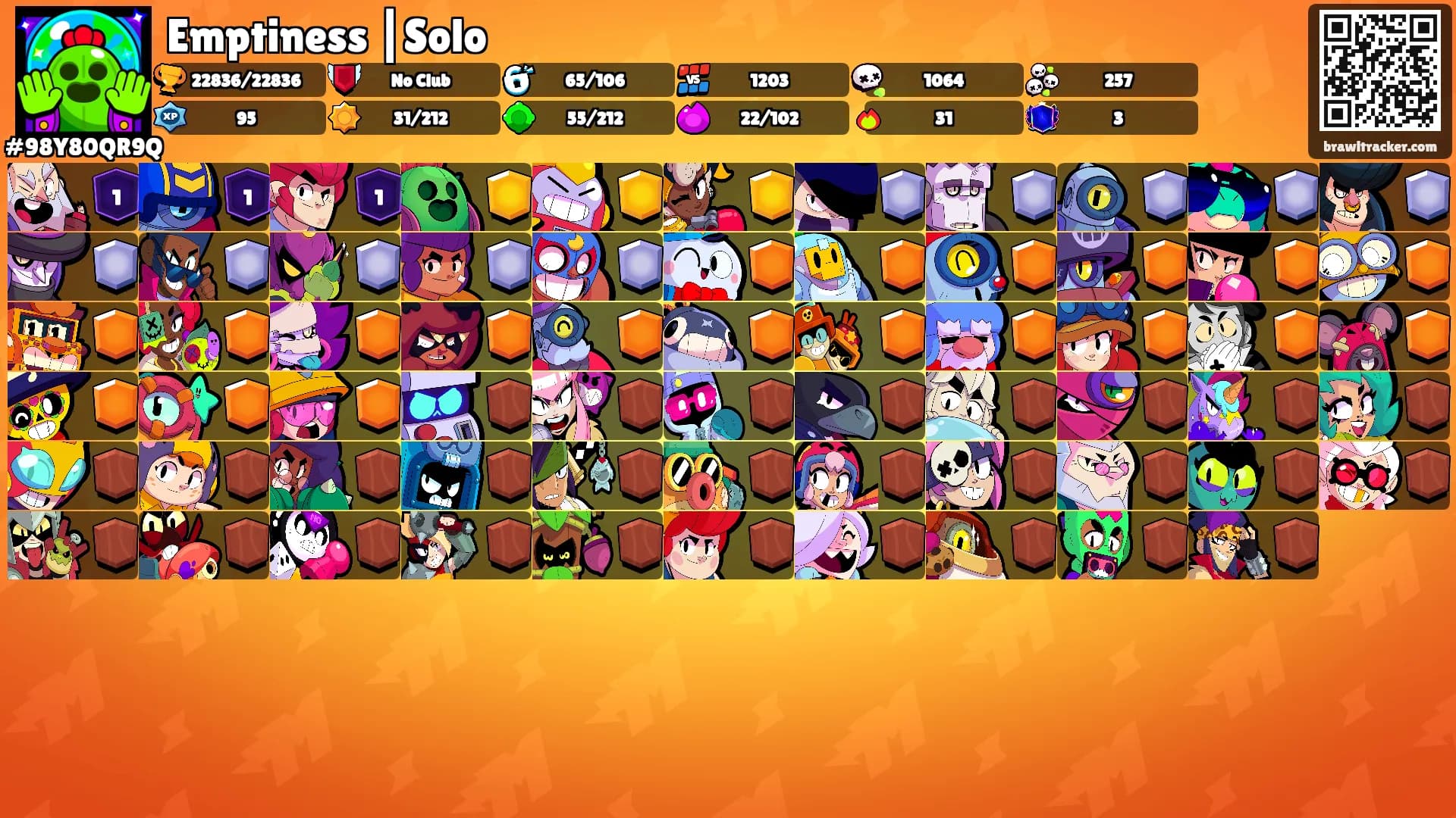 Emptiness ┃Solo's Ranks