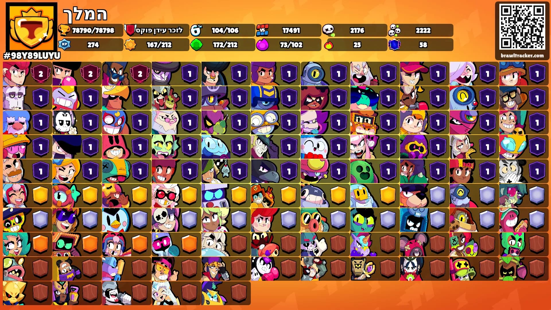 המלך's Ranks