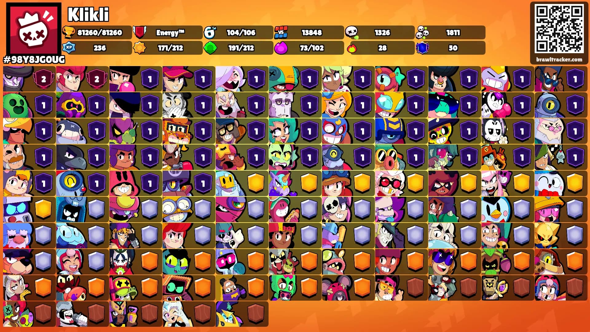 Klikli's Ranks