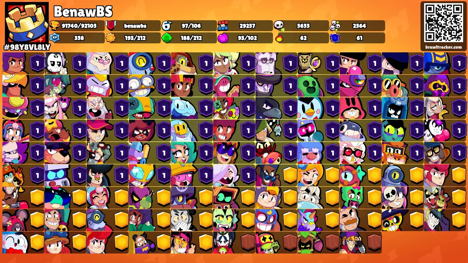 BenawBS's Ranks