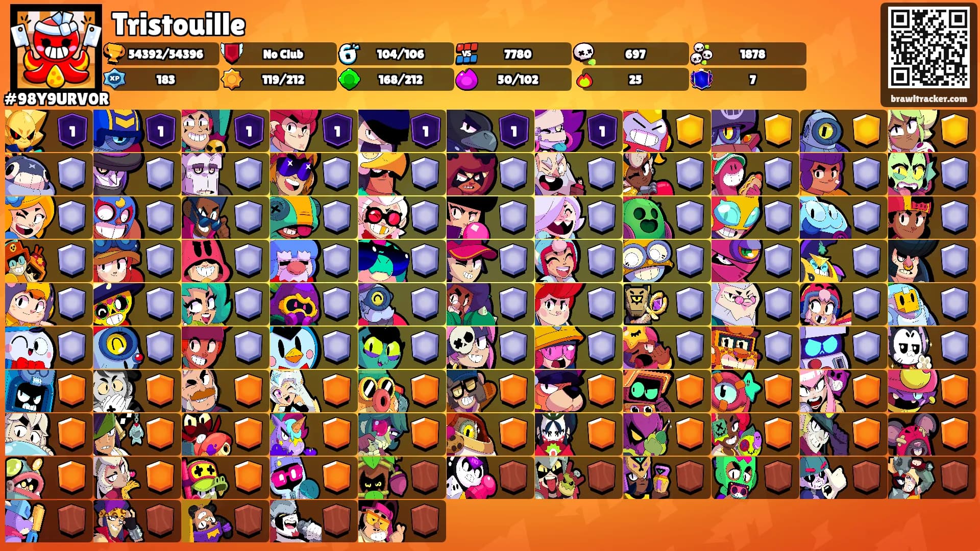 Tristouille's Ranks