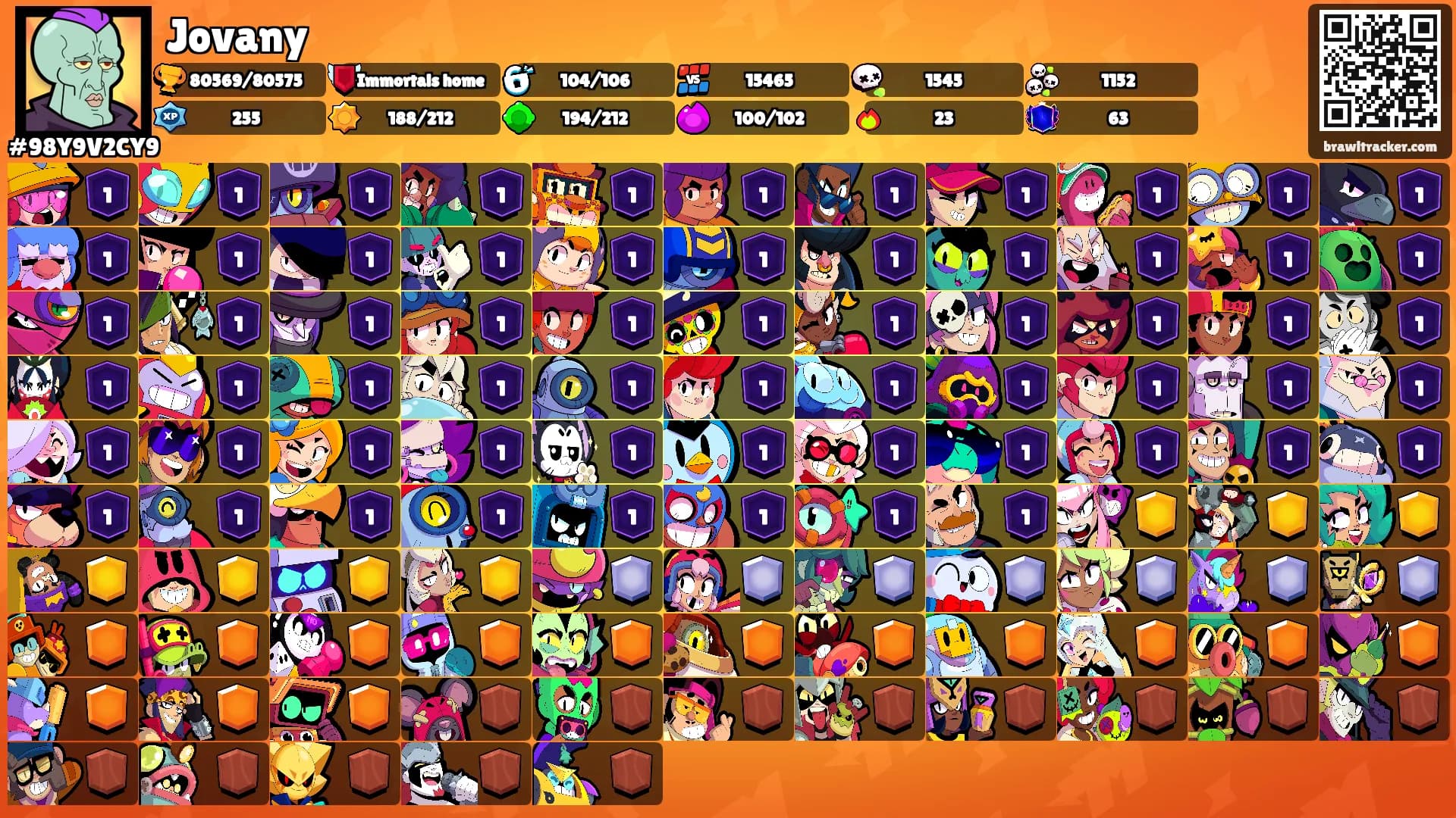 Jovany's Ranks