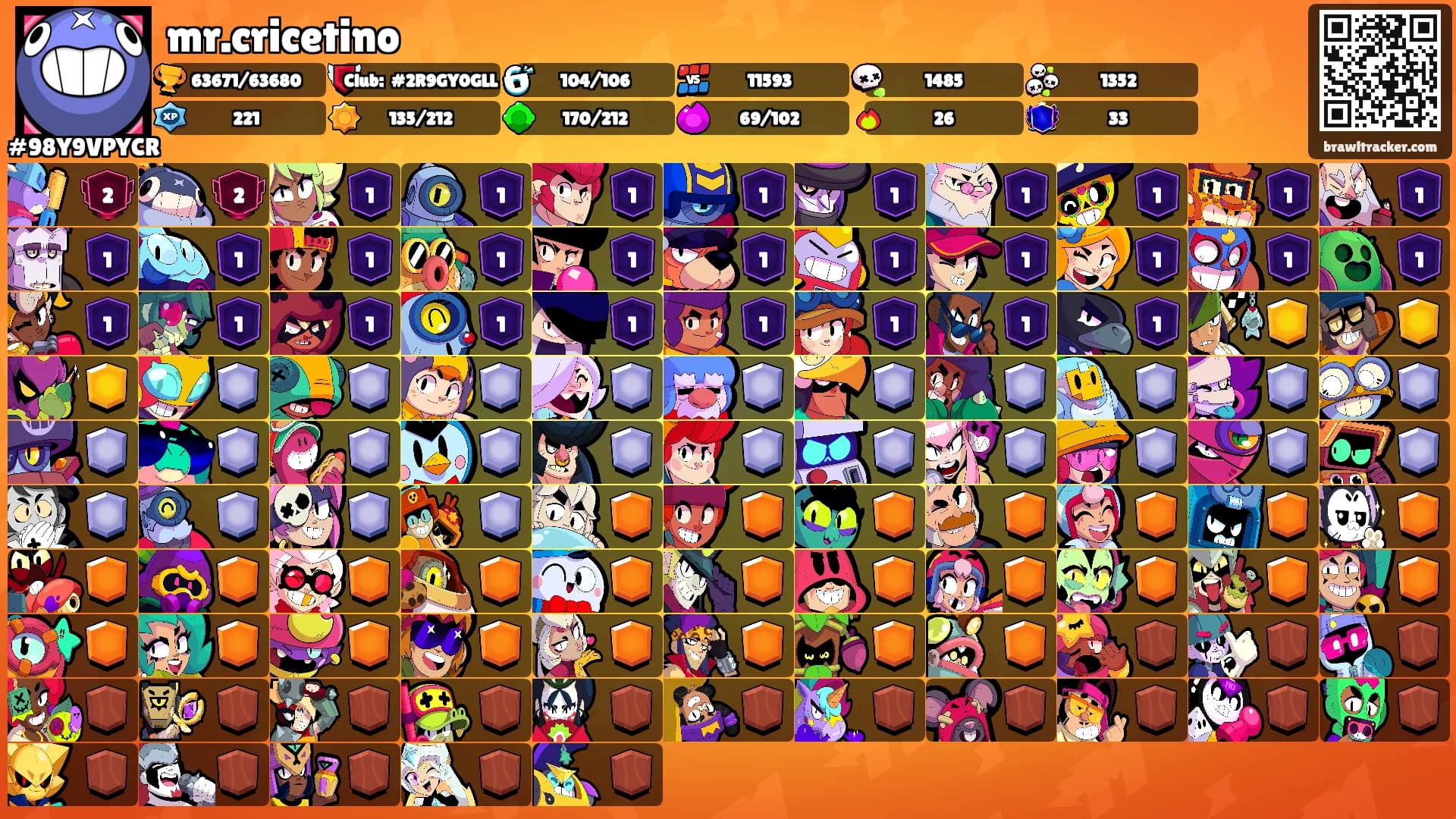 mr.cricetino's Ranks
