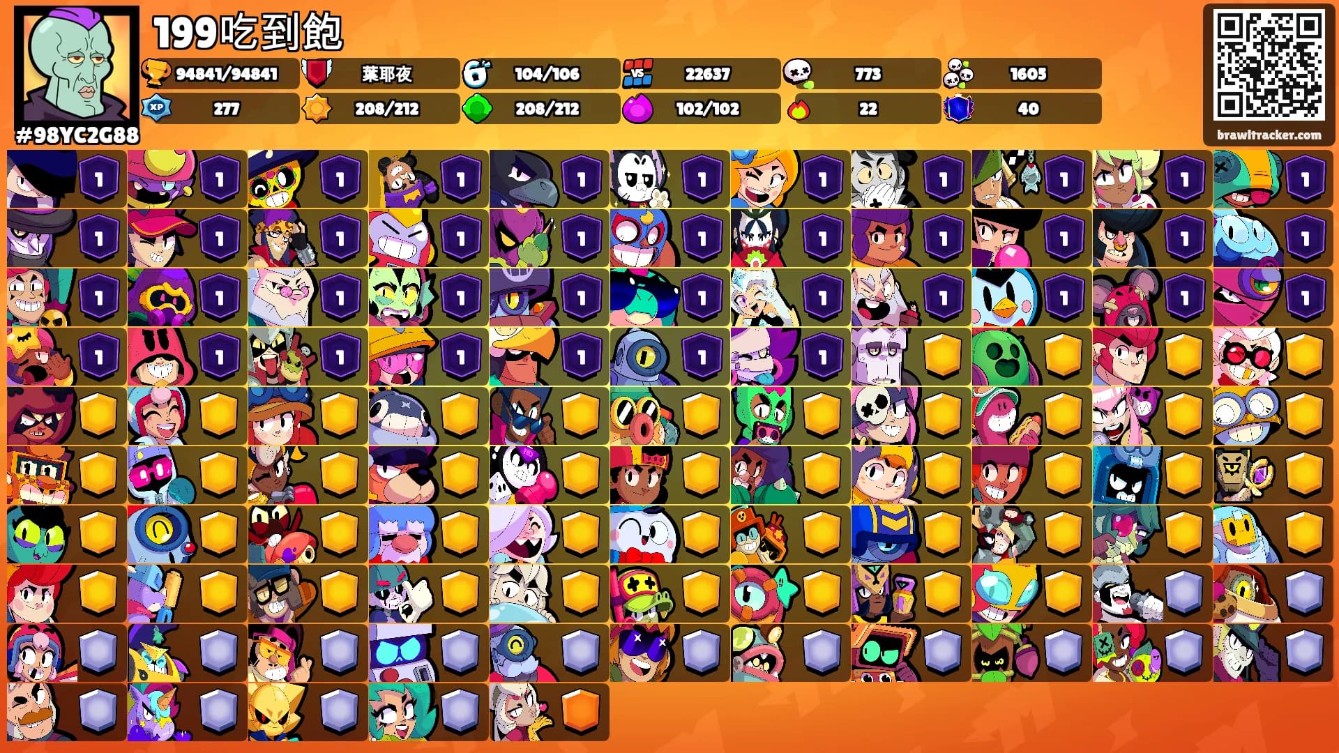 199吃到飽's Ranks