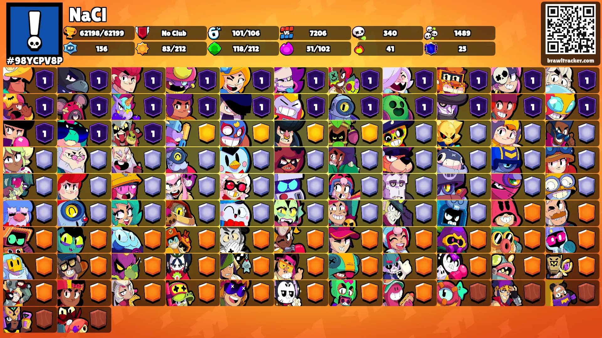 NaCl's Ranks