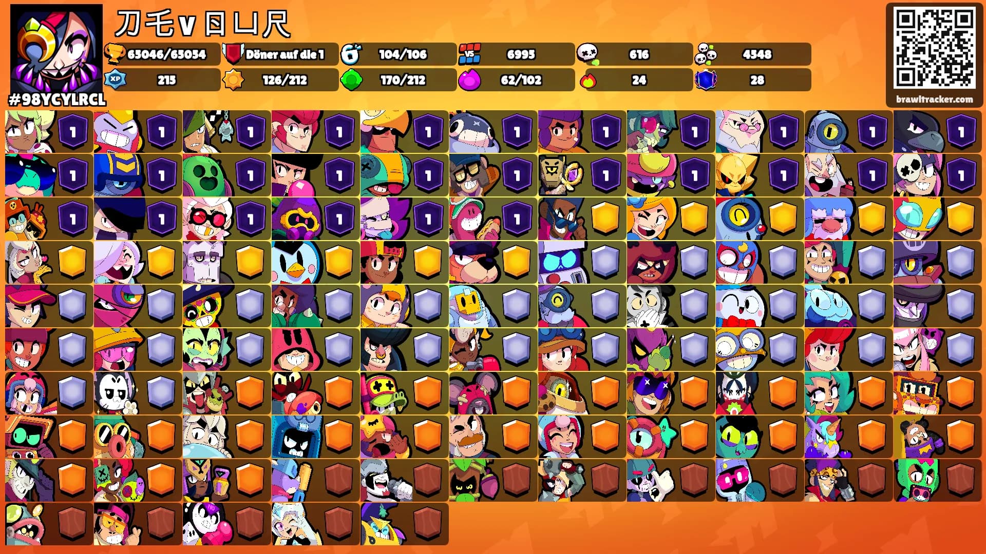刀乇∨ㄖㄩ尺's Ranks