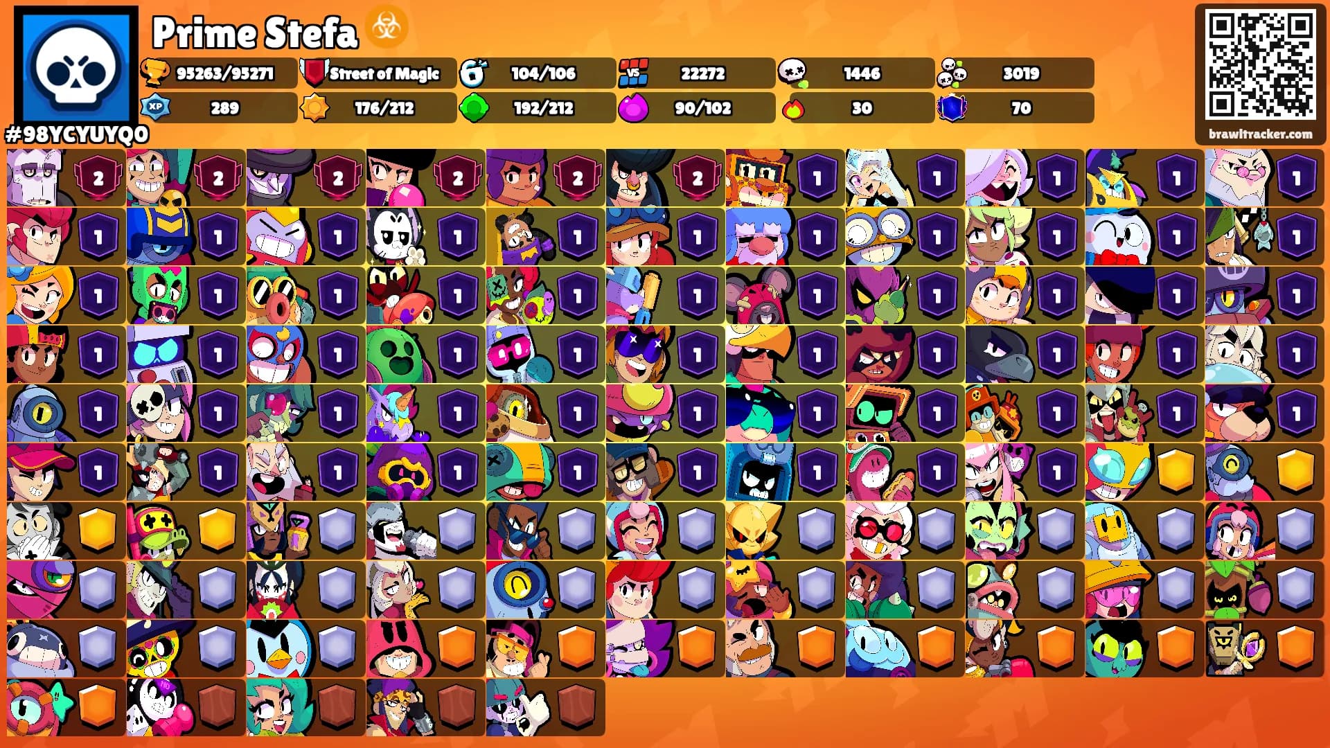 Prime Stefa ☣️'s Ranks
