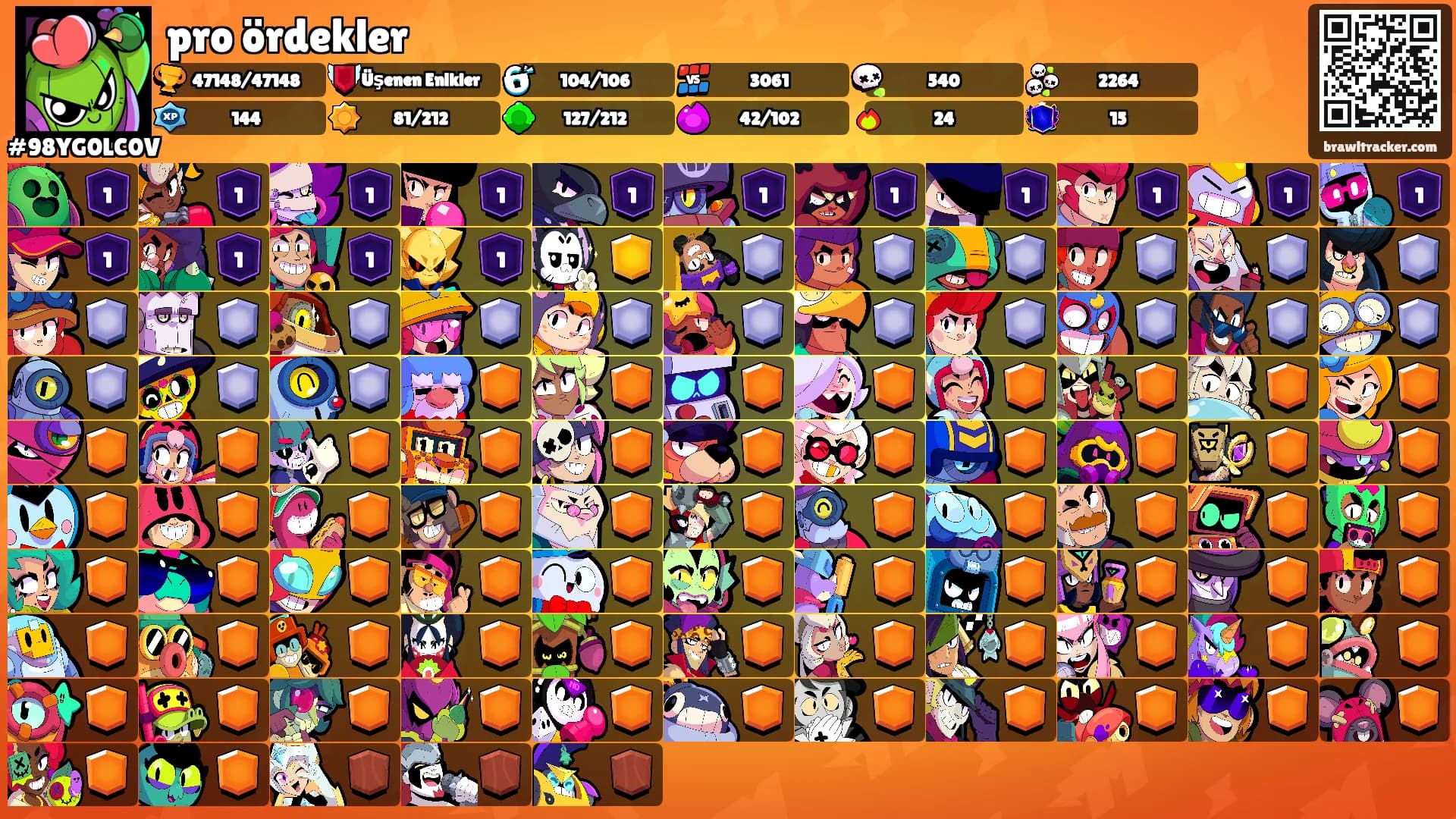 pro ördekler's Ranks