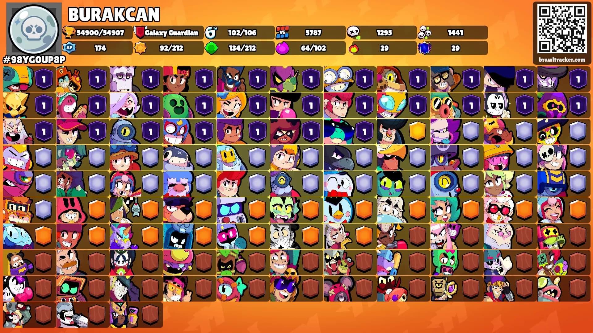 BURAKCAN's Ranks
