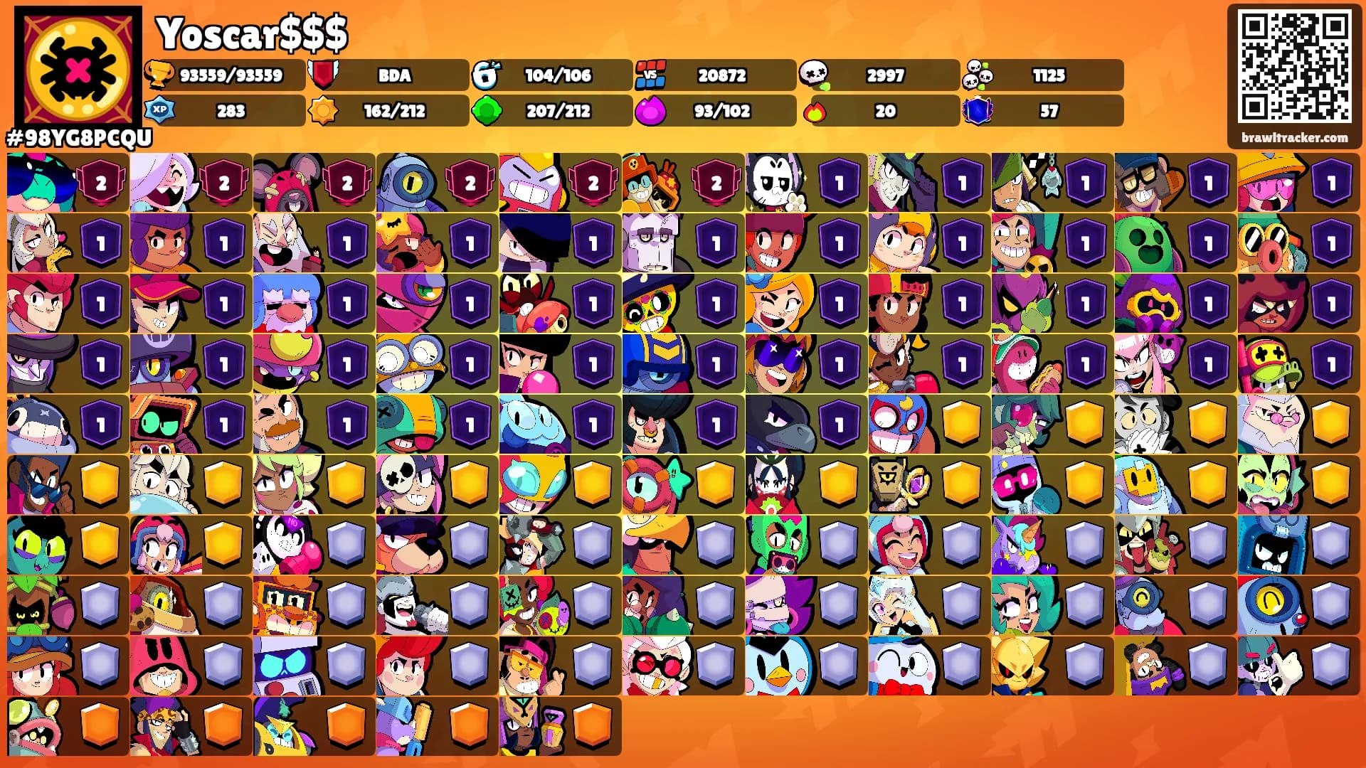 Yoscar$$$'s Ranks