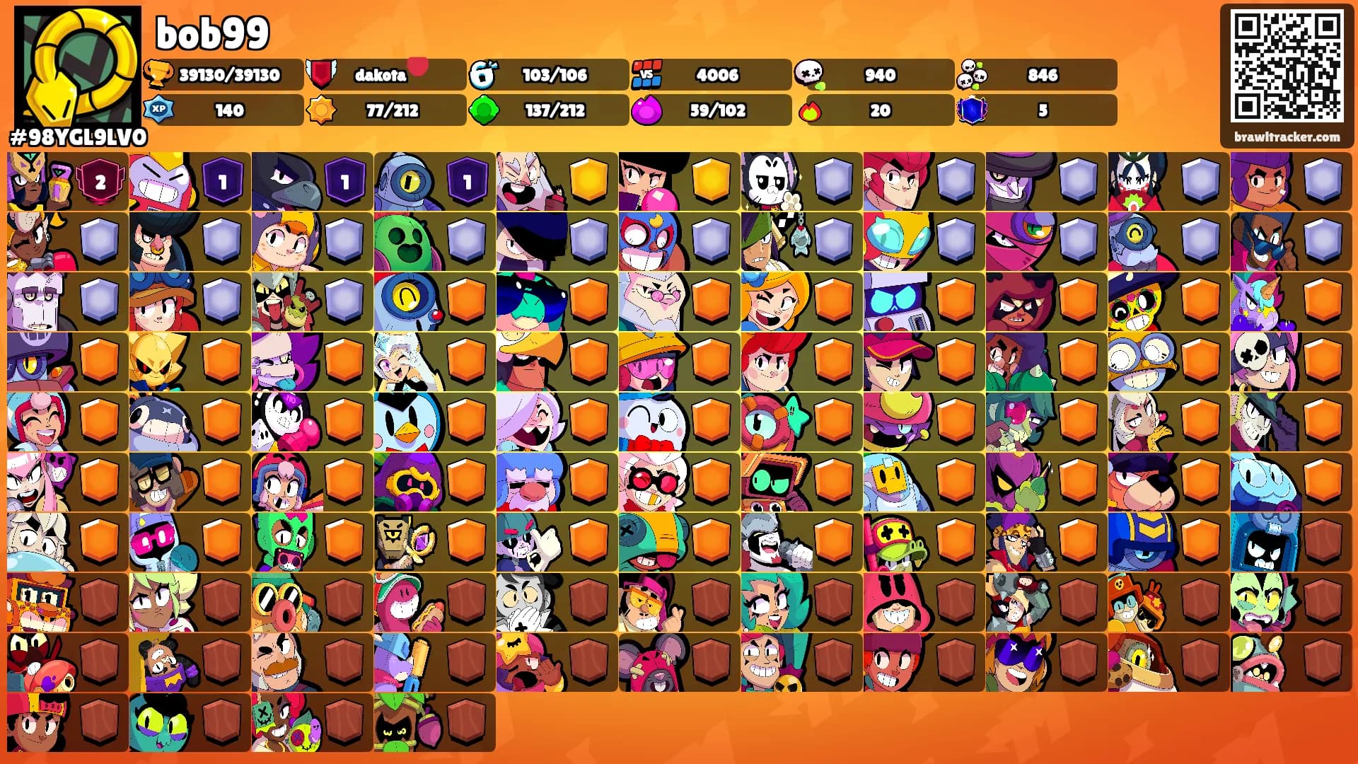 bob99's Ranks