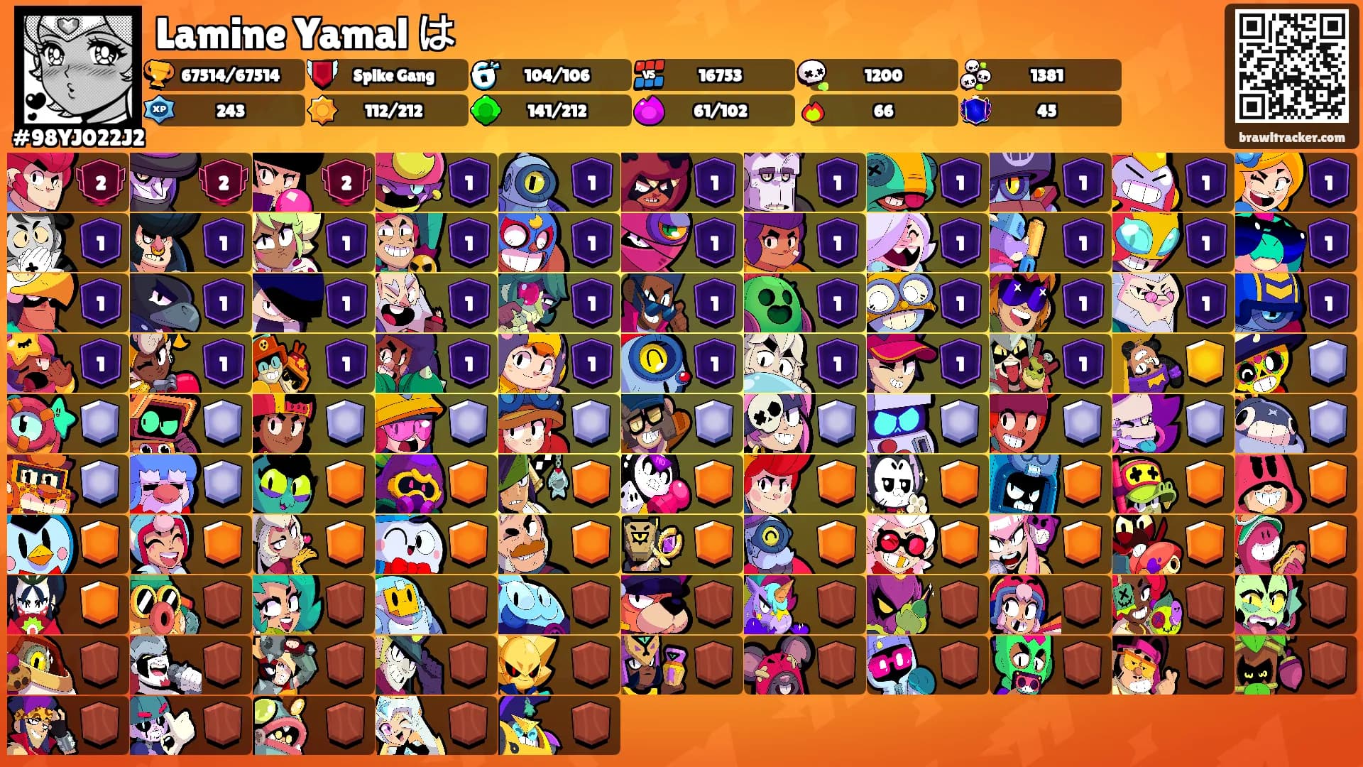 Lamine Yamal は's Ranks