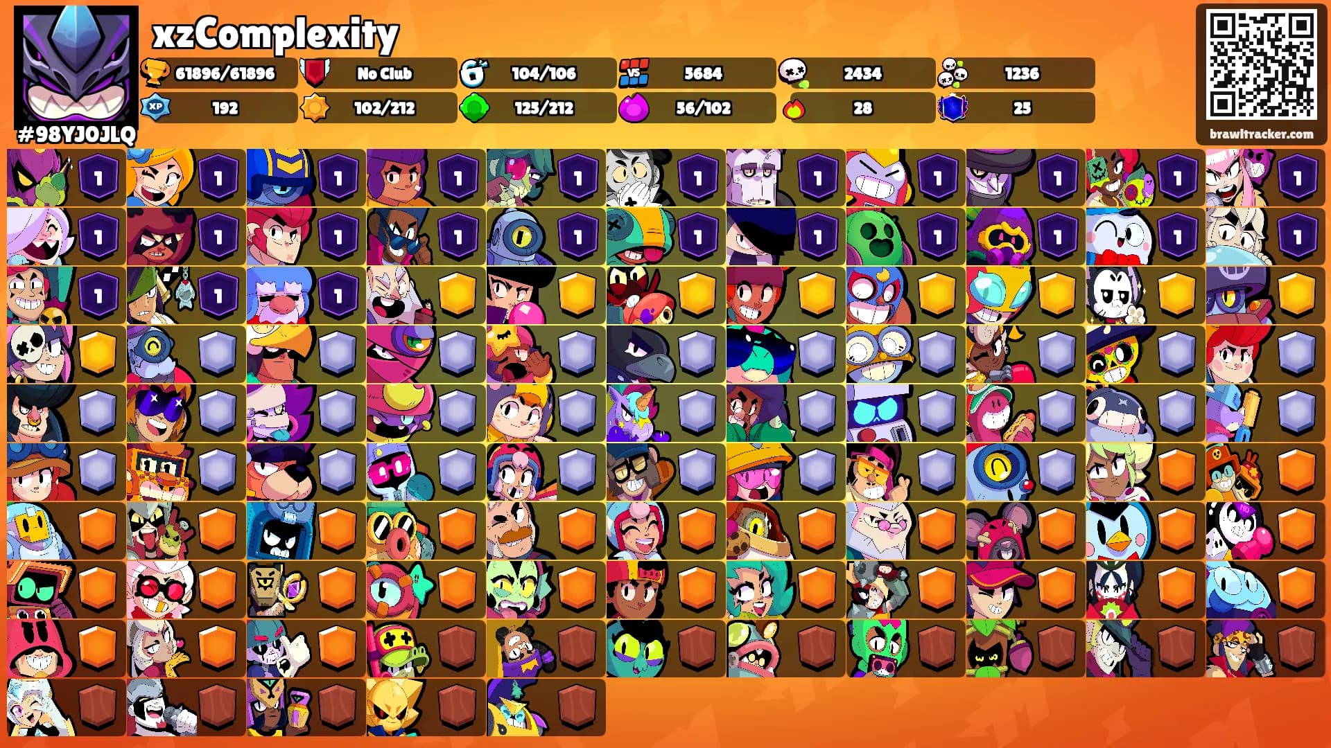 xzComplexity's Ranks