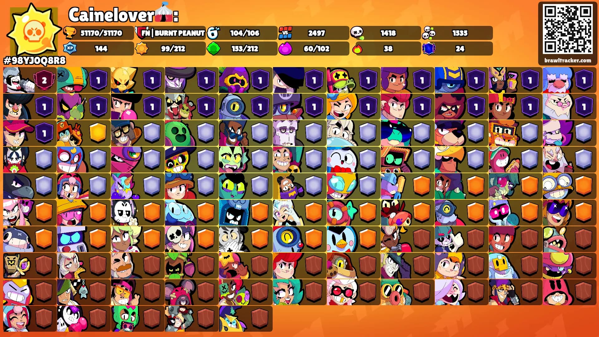 Cainelover🎪:'s Ranks