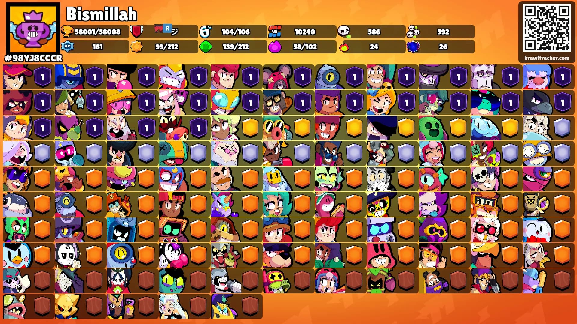 Bismillah's Ranks