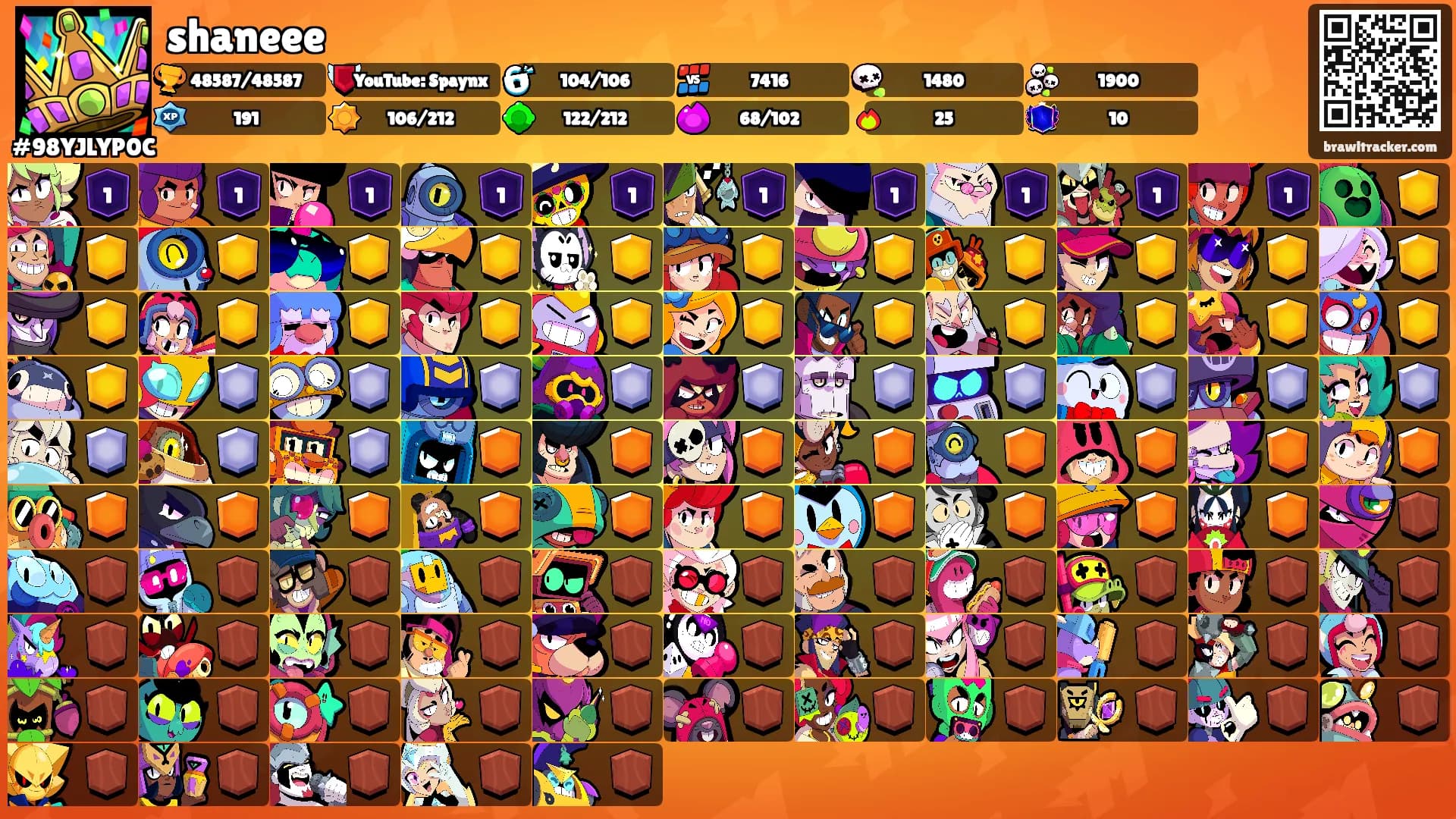 shaneee's Ranks