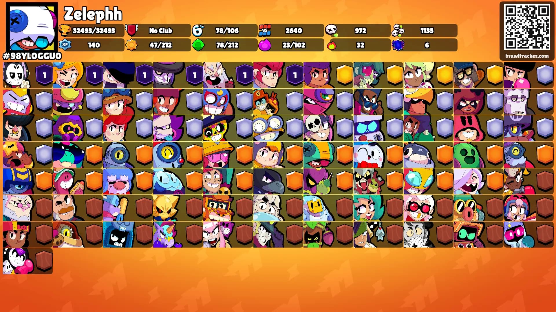 Zelephh's Ranks