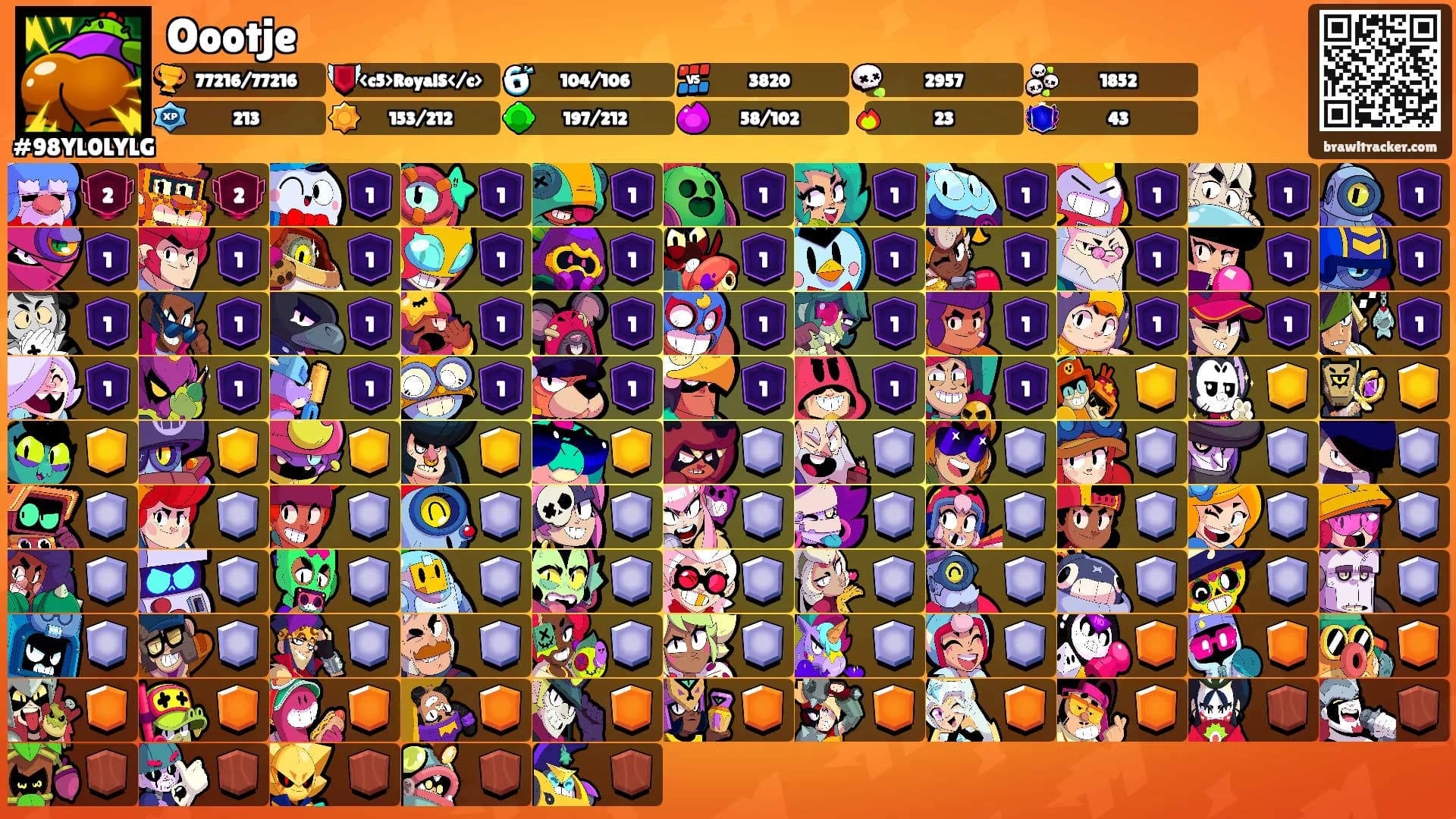 Oootje's Ranks