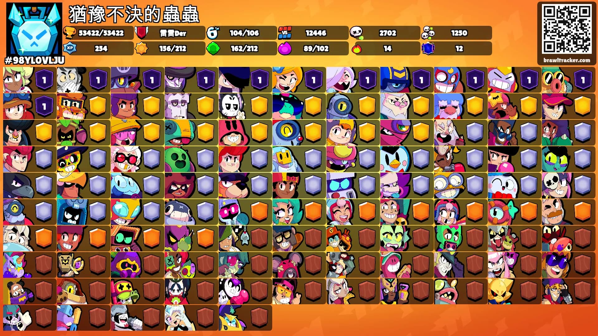 猶豫不決的蟲蟲's Ranks