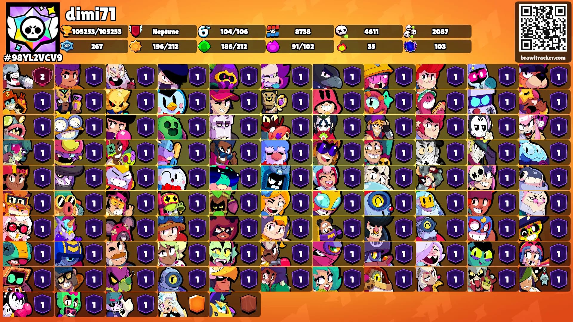 dimi71's Ranks
