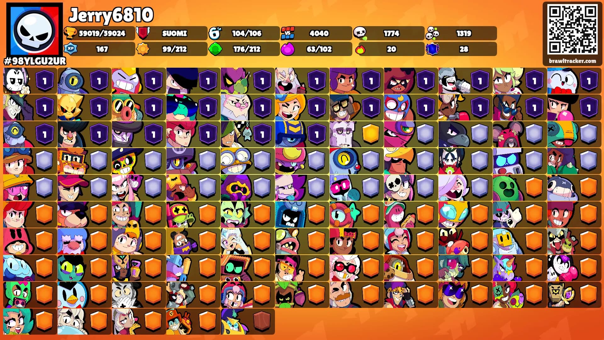 Jerry6810's Ranks