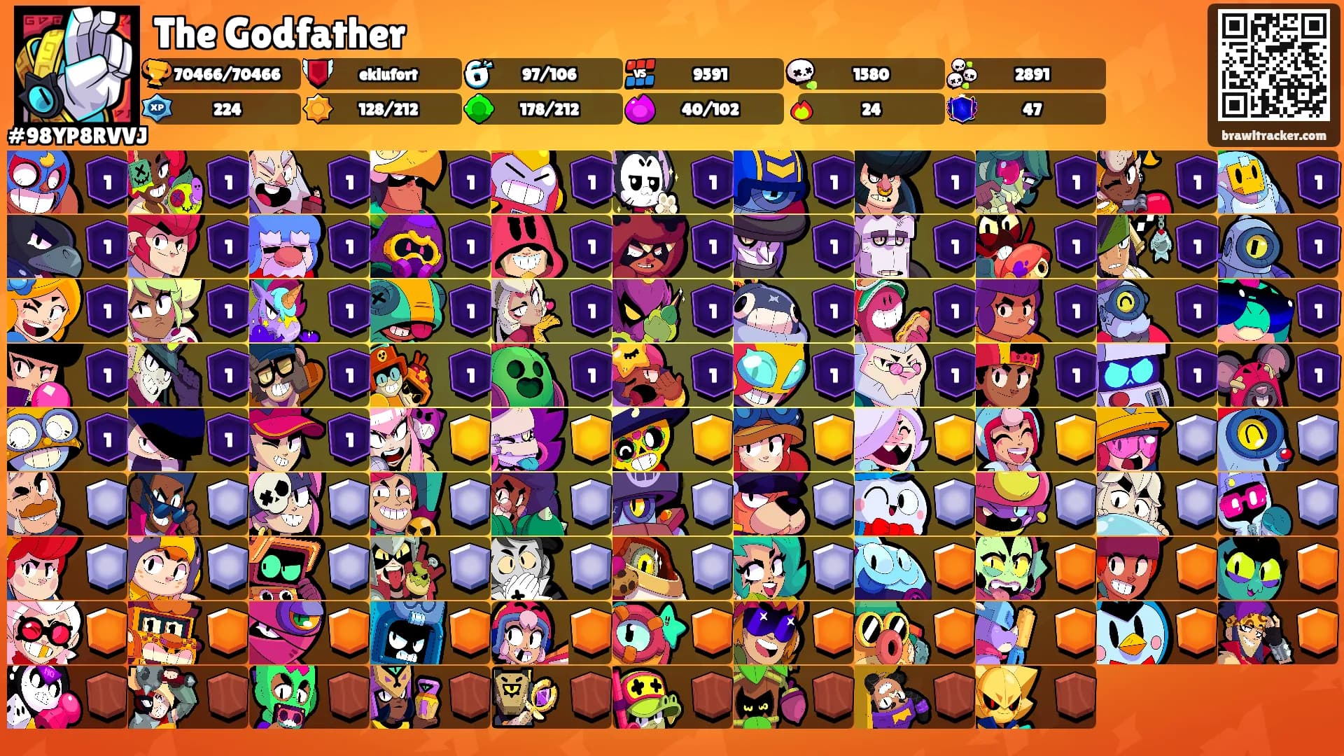 The Godfather's Ranks