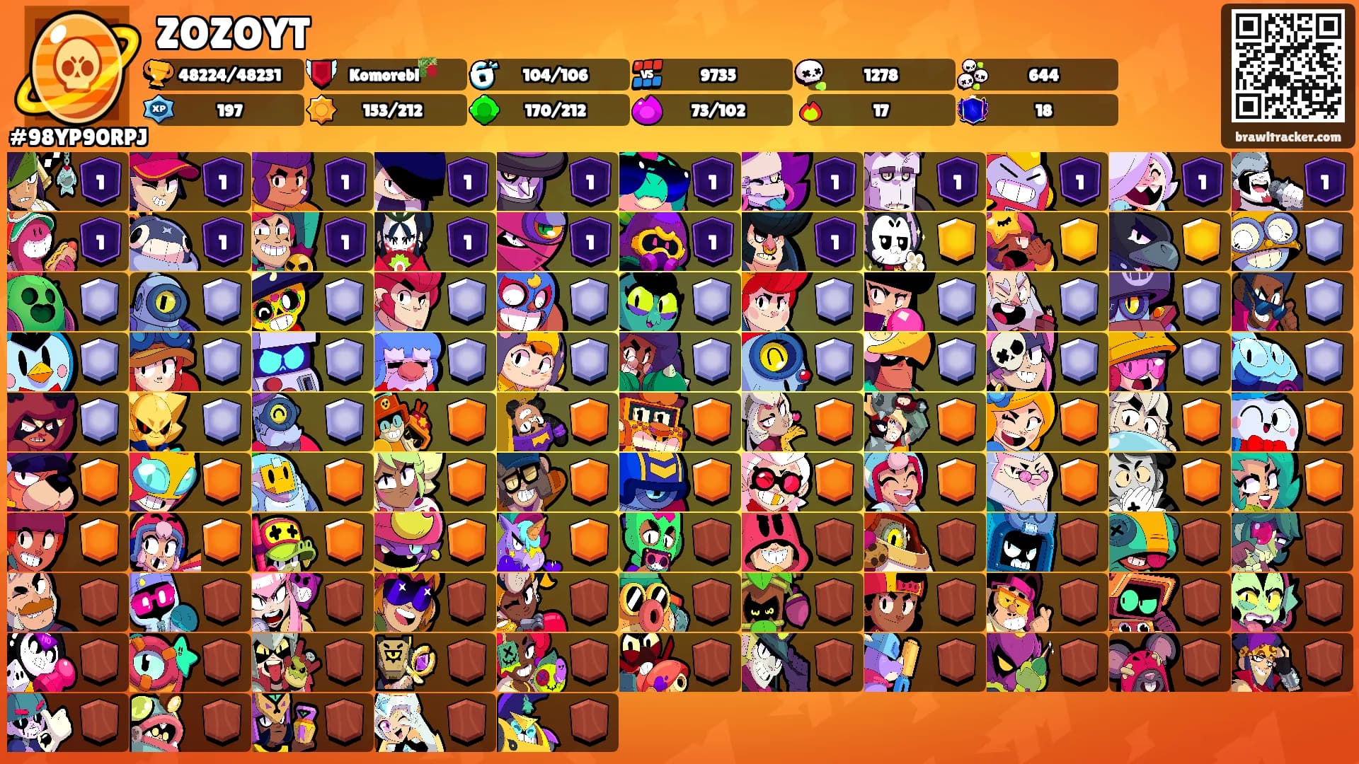 ZOZOYT's Ranks