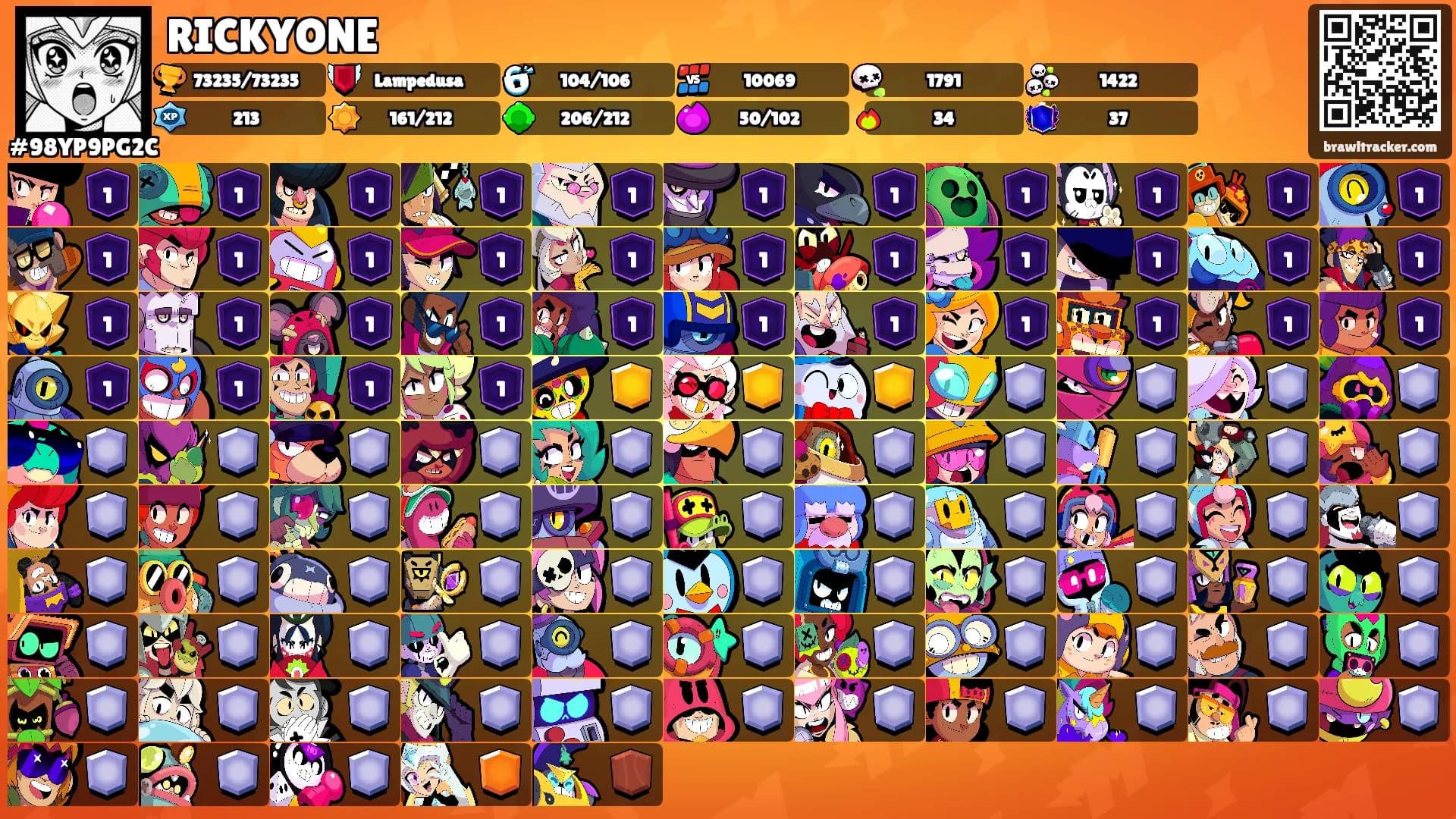 RICKYONE's Ranks
