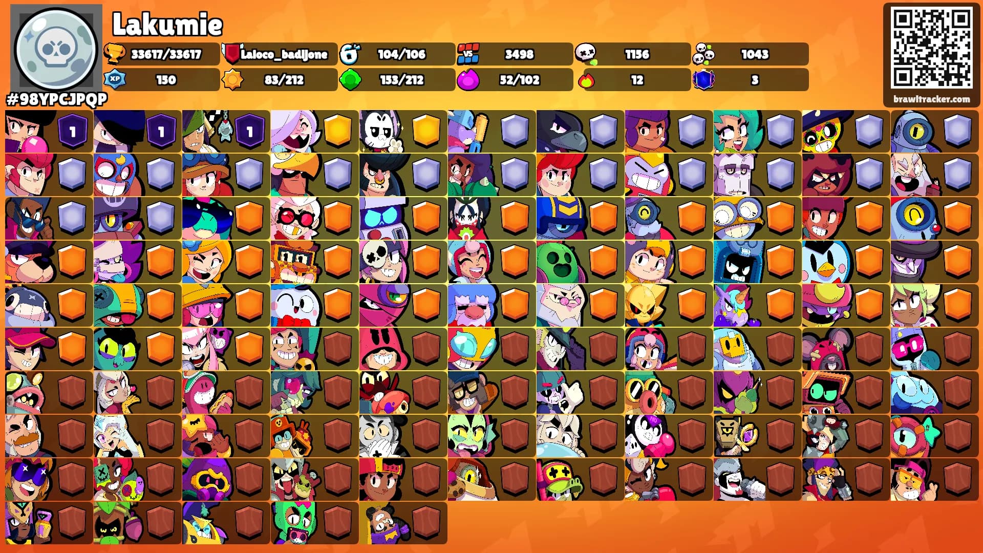 Lakumie's Ranks