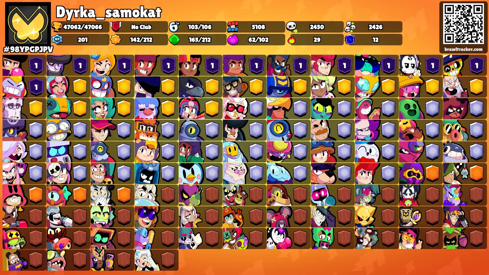 Dyrka_samokat's Ranks