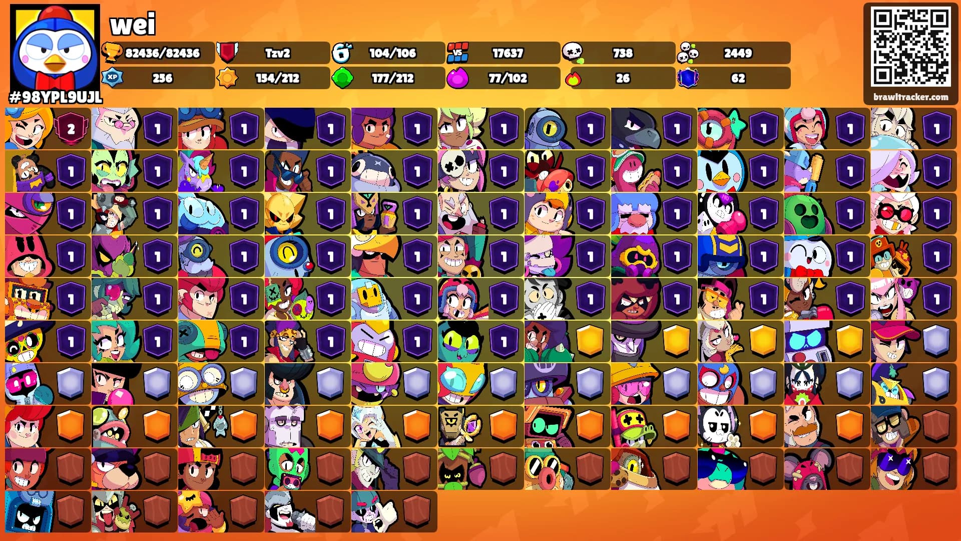 wei's Ranks