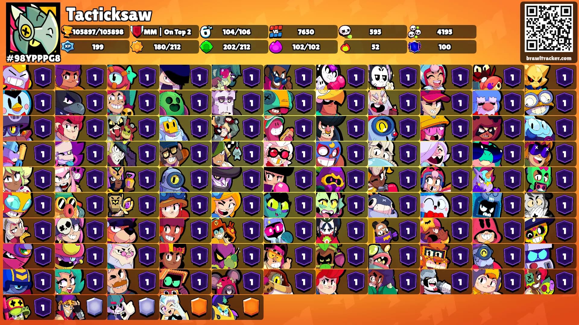 Tacticksaw's Ranks
