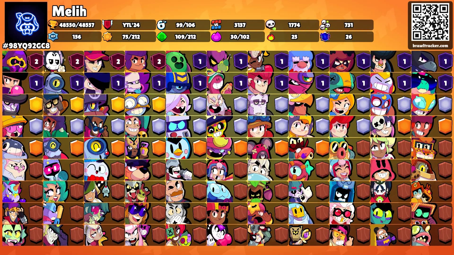 Melih's Ranks