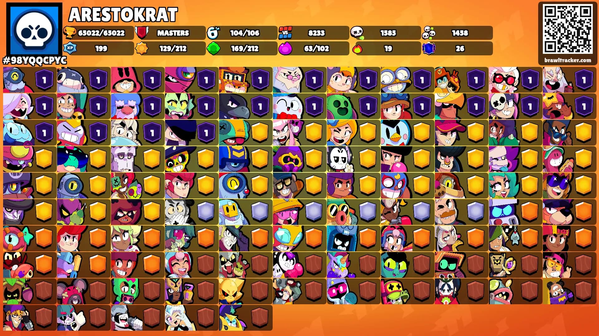 ARESTOKRAT's Ranks