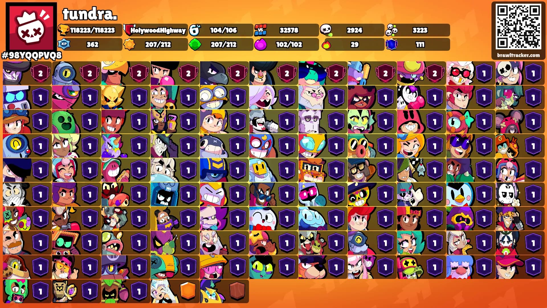 tundra.'s Ranks