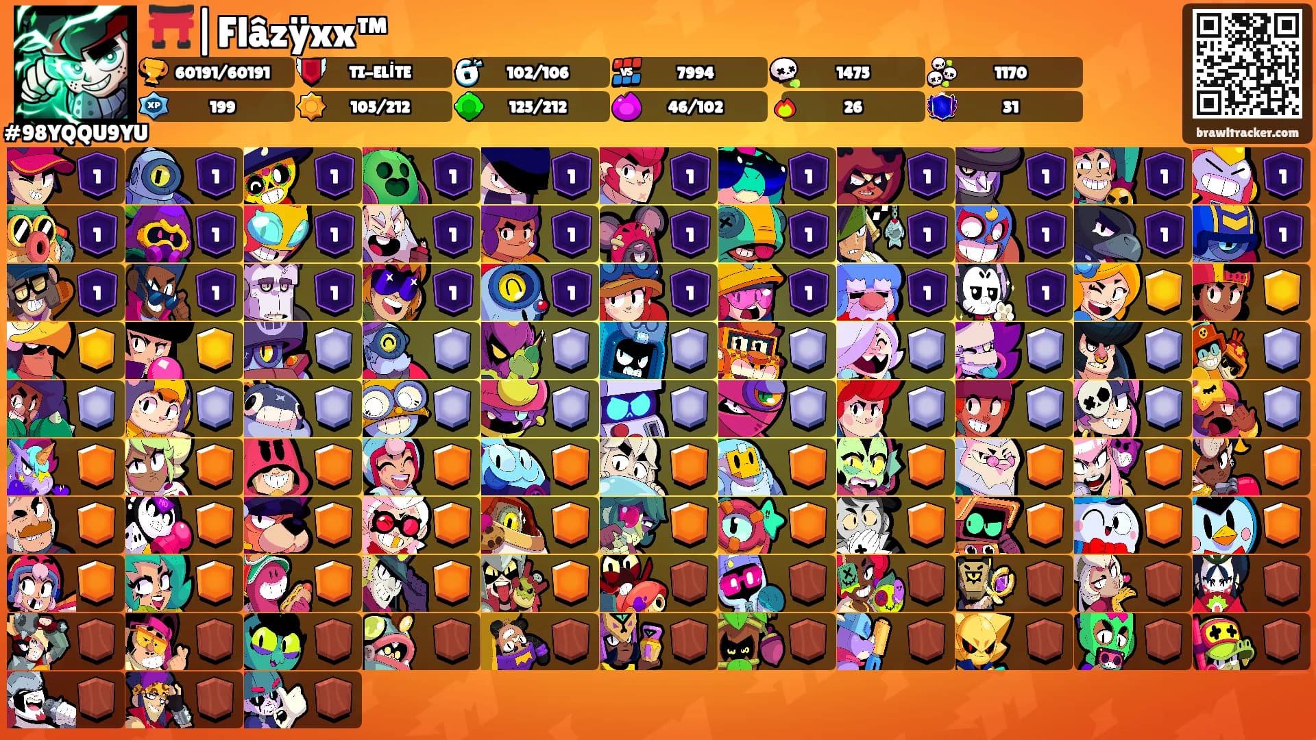 ⛩️|Flâzÿxx™'s Ranks