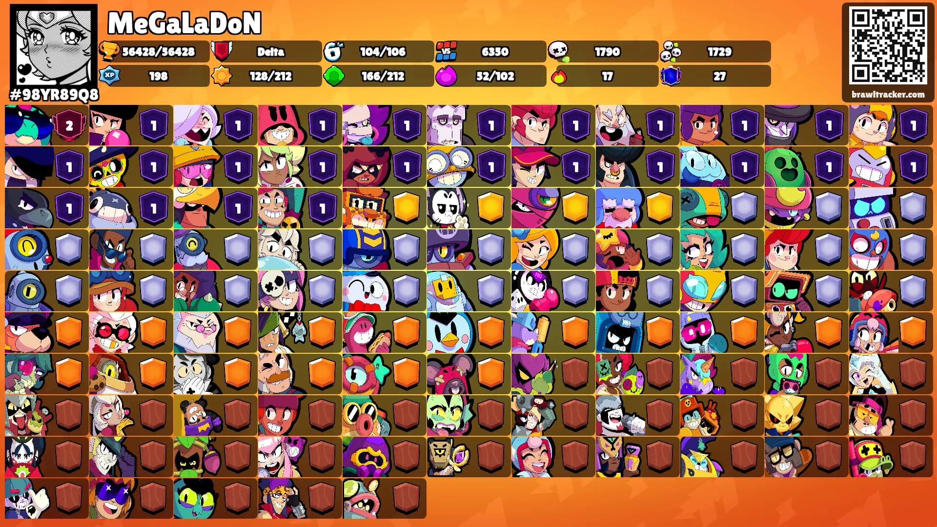 MeGaLaDoN's Ranks