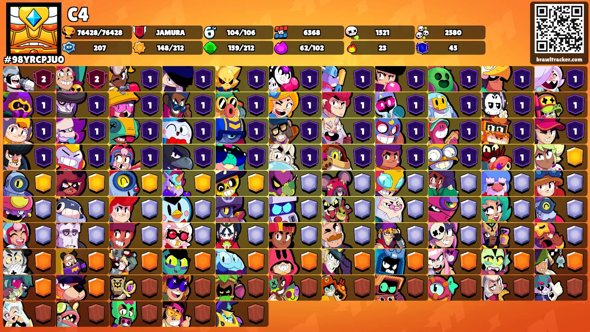 C4's Ranks