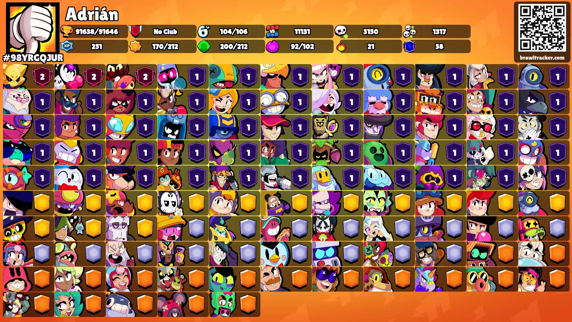 Adrián's Ranks