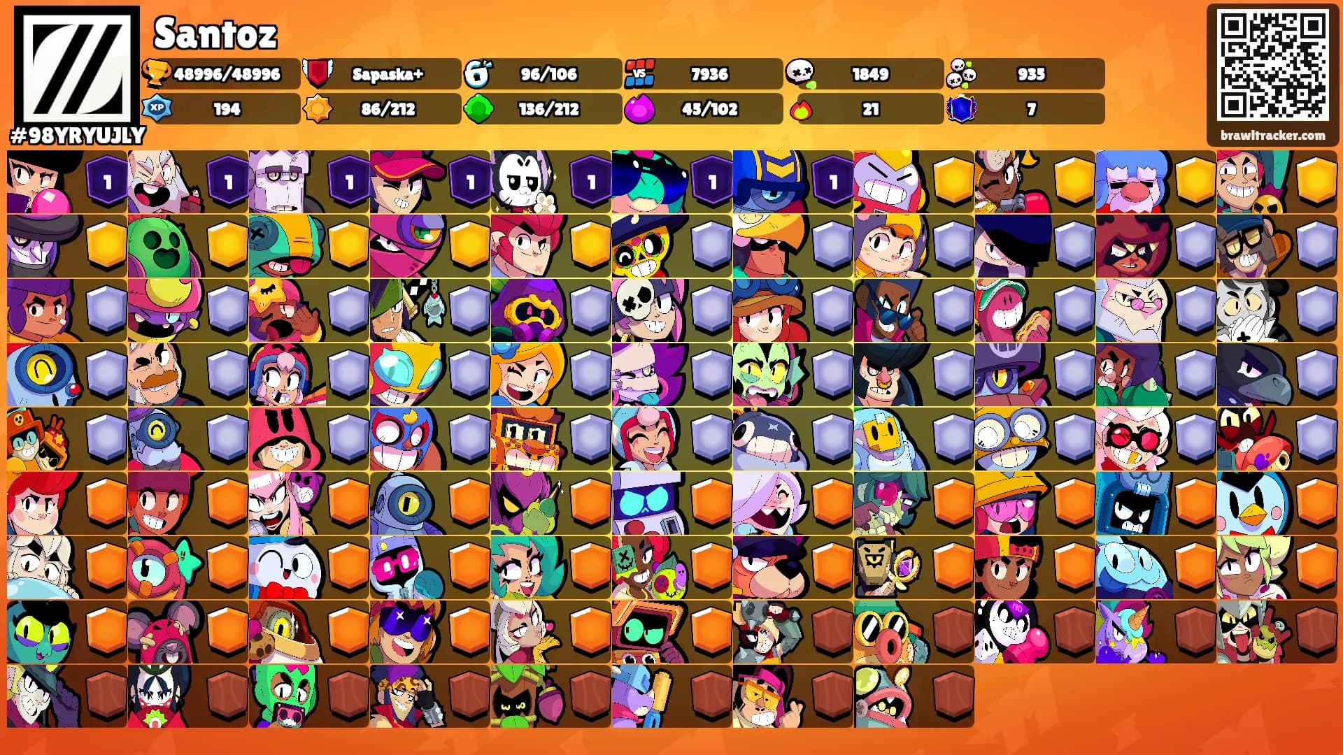 Santoz's Ranks
