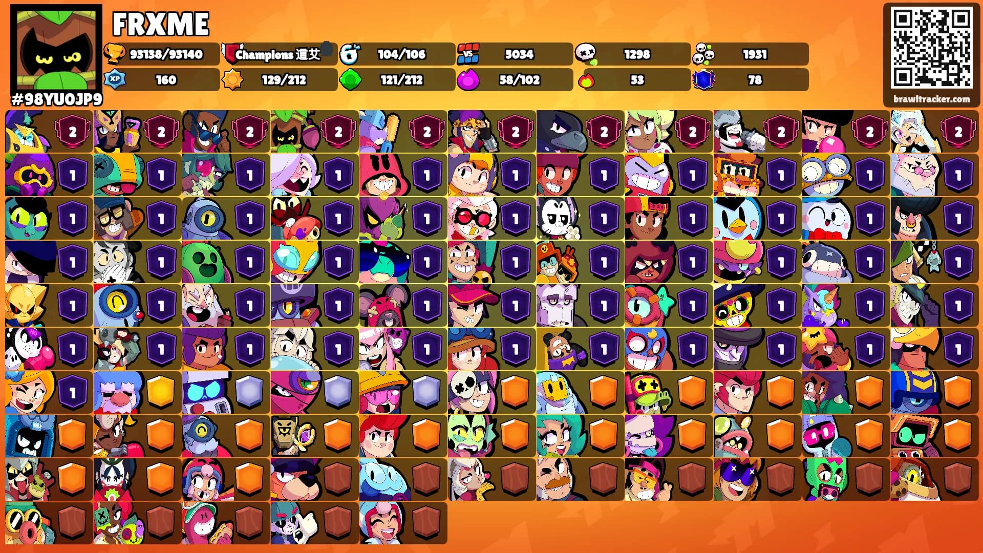 FRXME's Ranks