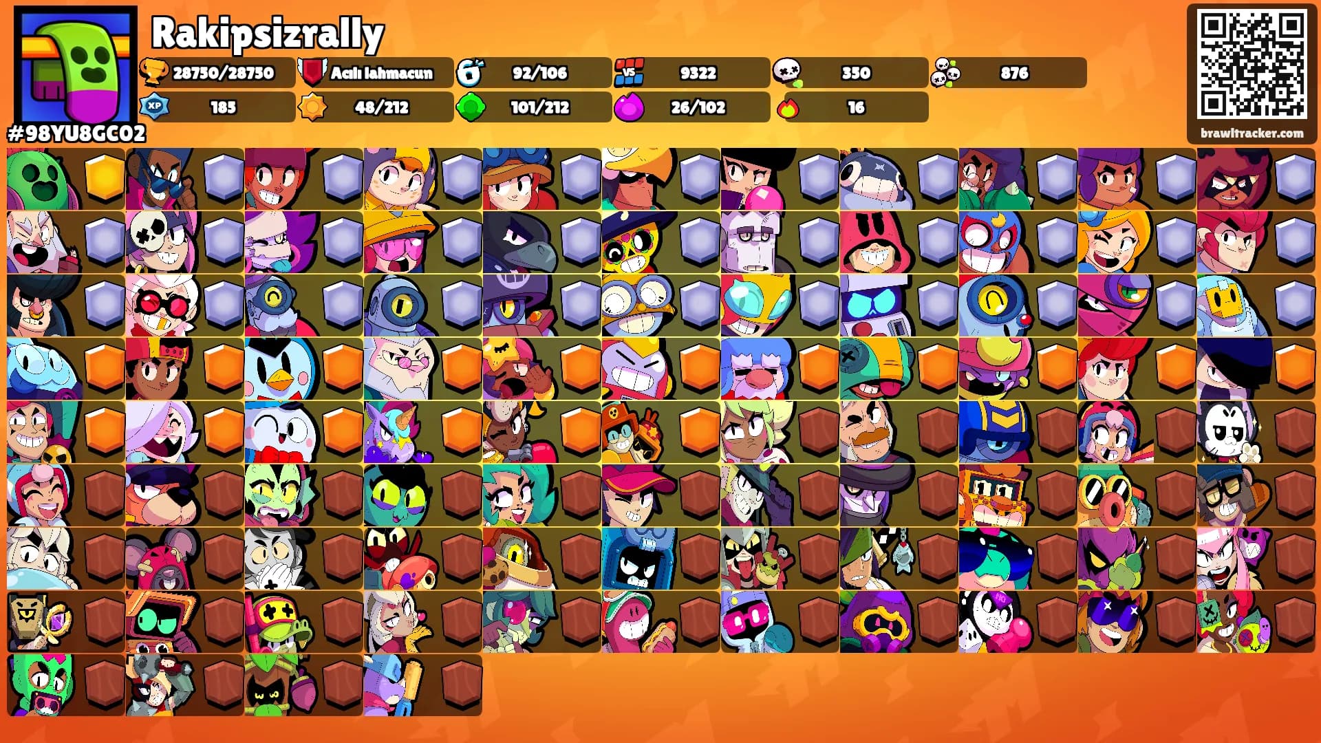Rakipsizrally's Ranks