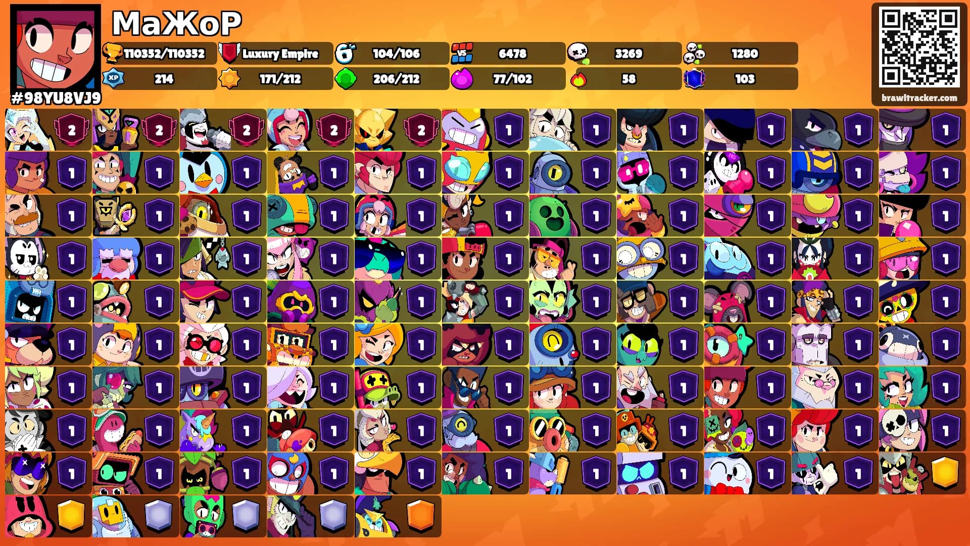 МаЖоР's Ranks
