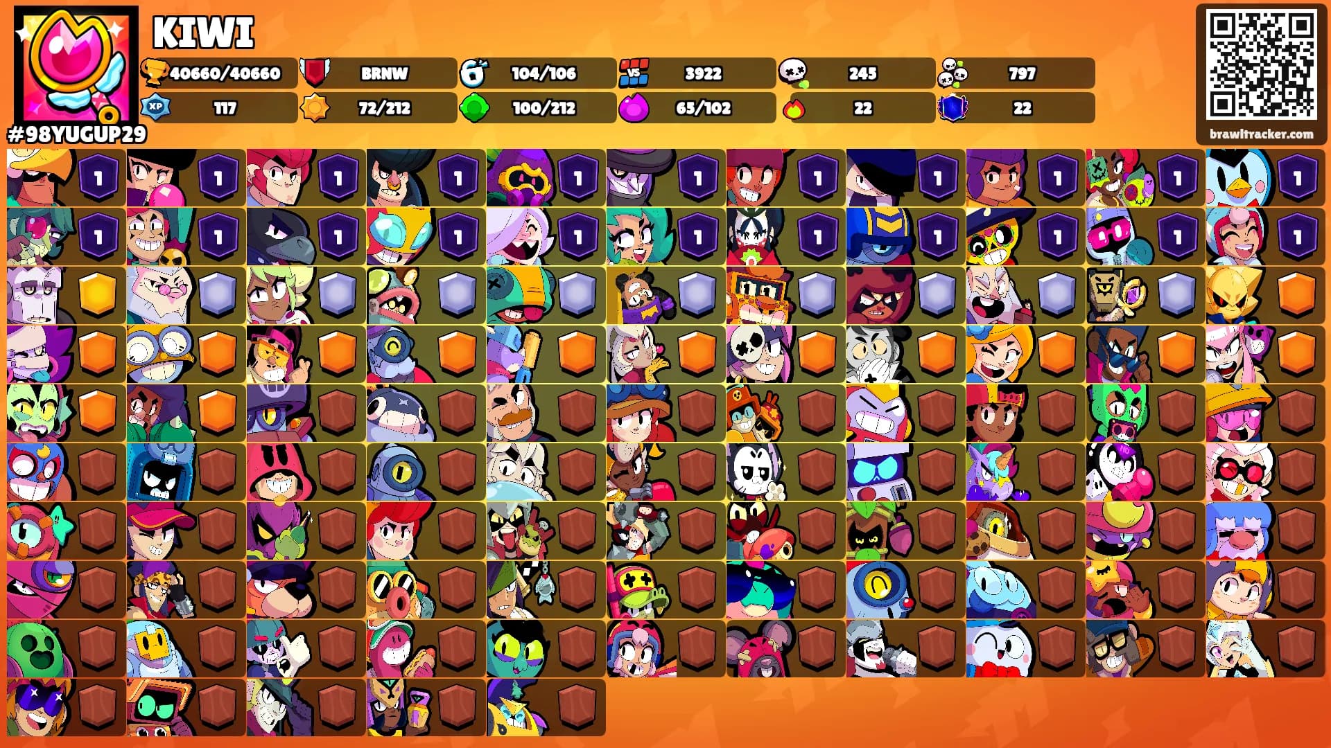 KIWI's Ranks