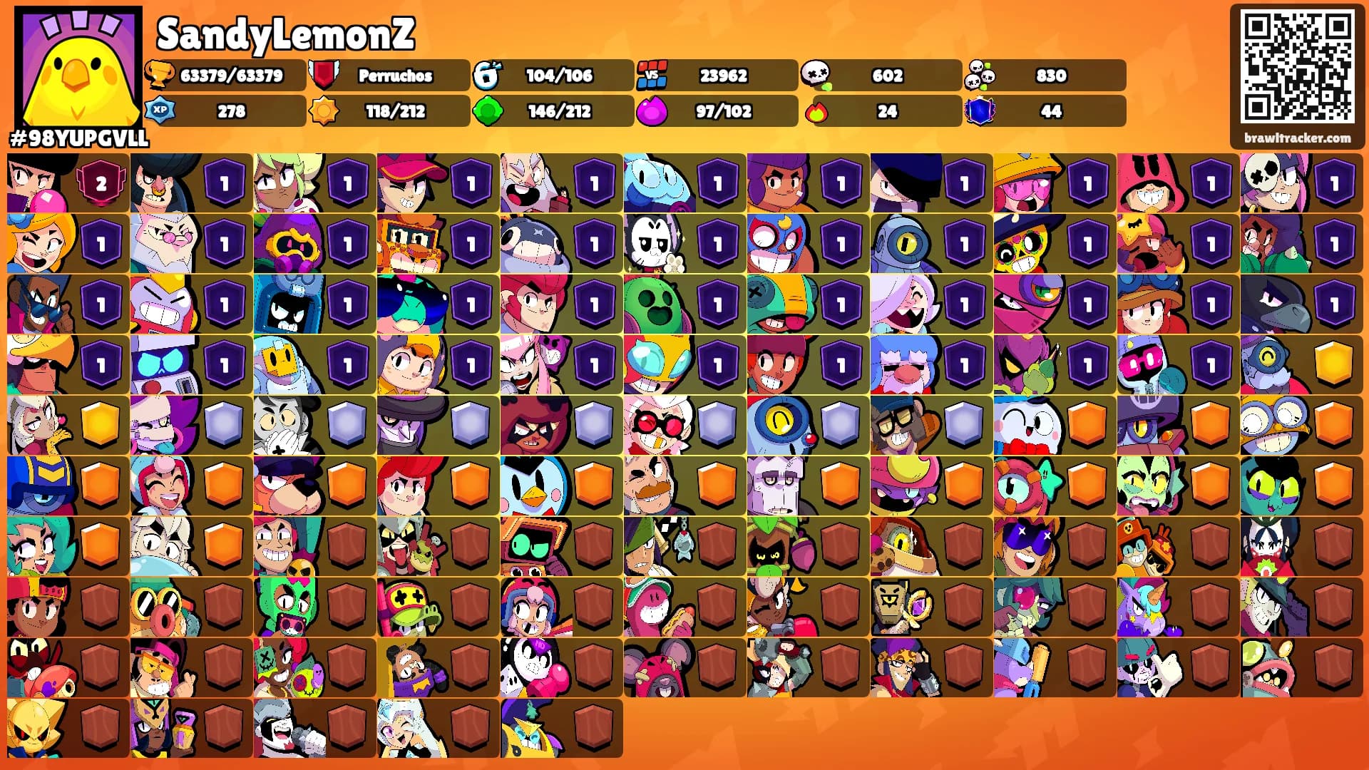SandyLemonZ's Ranks
